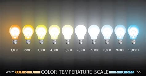 Understanding Kelvin And Light Color Temperature Chart Warm Cool Lights LightingCraze