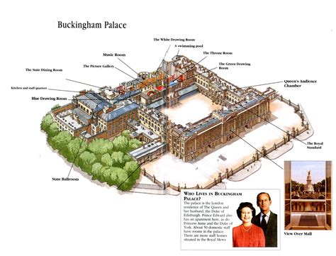 Exploring The Grandeur Of Buckingham Palace A Look Inside The Iconic