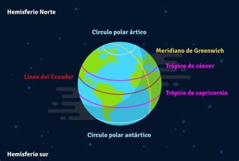 Compartir 68 Imagen Planisferio Con Ecuador Y Meridiano De Greenwich