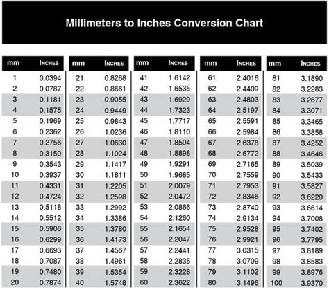 Measurement Conversion Chart Printable Mm To Inches Accurate