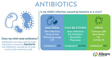 Antibiotics Benefits