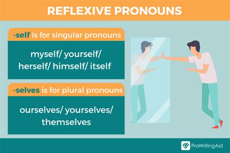 Reflexive Pronouns What Are They And How To Use Them With Examples