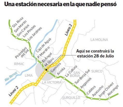 Metro De Lima En El 2022 Estaría Lista Estación Que Unirá Líneas 1 Y 2