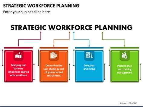 Strategic Workforce Planning Powerpoint Template Ppt Slides