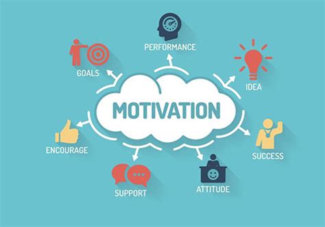 5 Common Sources Of Motivation Occupational Therapy Services