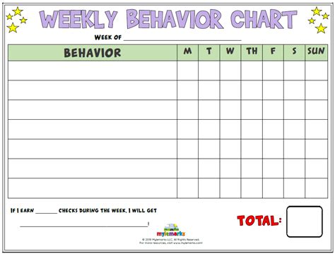 The teacher would be watching the students behavior. Weekly Behavior Chart