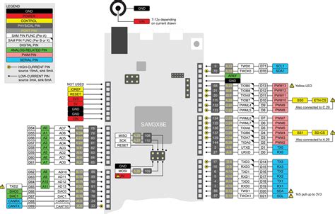 Arduino Mega Pinout Diagram Pcb Circuits