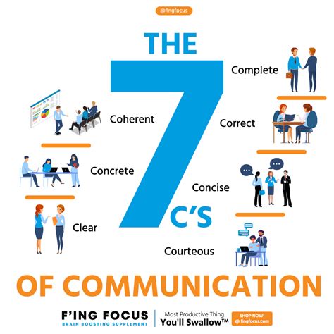 The 7 Cs Of Communication Effective Communication Skills Business