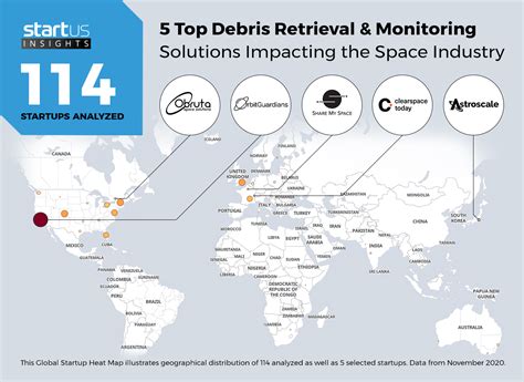 Explore 5 Top Space Debris Solutions Startus Insights