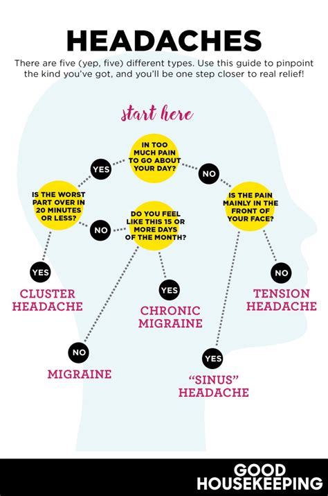 Headache Types How To Treat Headache Pain