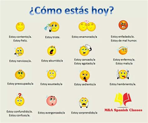 ¿cómo Estás Hoy Mal Humor Spanish Class Happy Confused Spanish