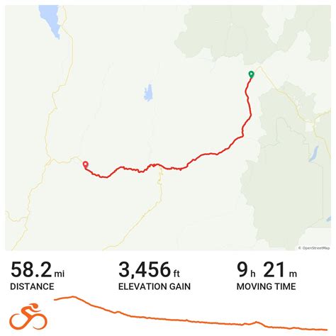 Lowman Loop A Bike Ride In Custer County Id