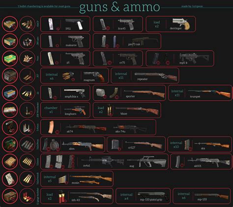 Steam Community Guide Weapon Information And Where To Find Them