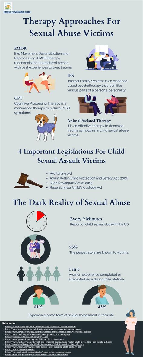3 Major Signs Of Sexual Abuse All You Need To Know
