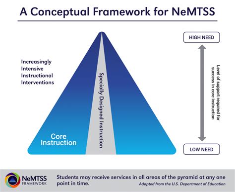about nemtss nemtss framework nebraska department of education