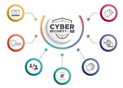 Cybersecurity, i consigli su come proteggere i propri smart building di 2N - IntegrationMag.it