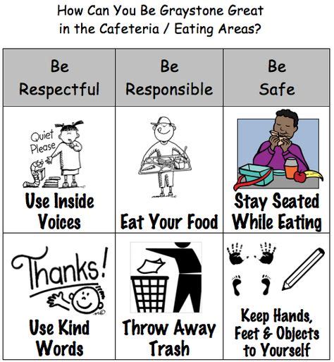 10 Cafeteria Rules Ideas Cafeteria Cafeteria Behavior Pbis