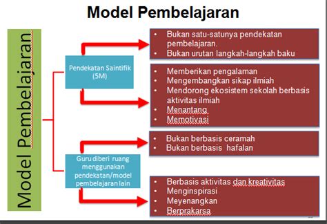 Model Pembelajaran Matematika Sd Homecare24