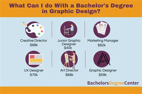 What Can I Do With Bachelors In Graphic Design Bachelors Degree Center