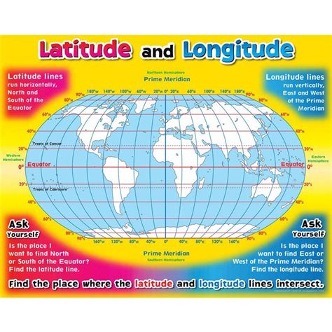Latitude And Longitude Poster 8 12 X 11 Printable Teaching Posters