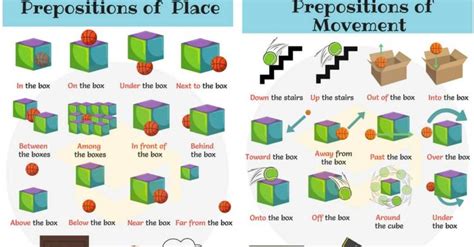 The students complete the sentences using a word bank with prepositions and pictures. Prepositions with Pictures: Useful Prepositions for Kids in 2020 | English prepositions ...
