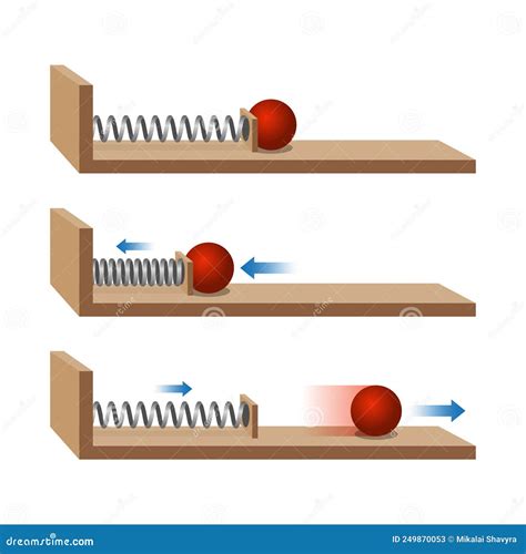 Newton Third Law Of Motion Infographic Diagram Example Balloon Hammer