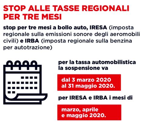 Coronavirus Le Misure Economiche Della Regione Lazio