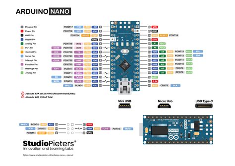 Arduino Nano Pinout StudioPieters