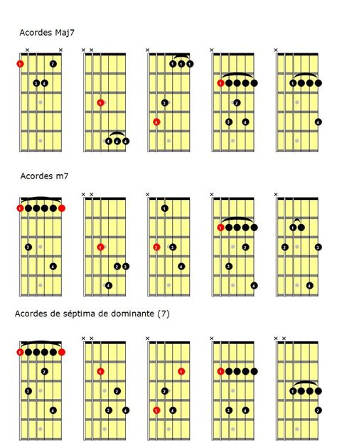 Acordes De Guitarra Los Acordes De Séptima — Clases De Guitarra Online