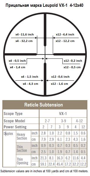 Leupold Scope Reticle Chart