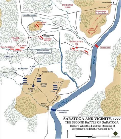 Saratoga Campaign 1777 American Revolutionary War