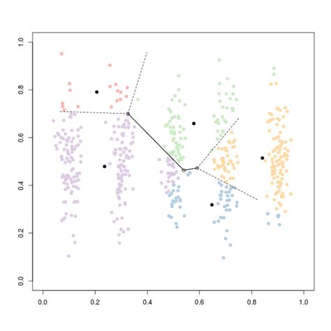 When we cluster observations, we want observations in the same. k-means clustering and Voronoi sets | R-bloggers