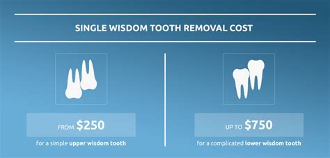 The full cost of a tooth extraction ranges between: How Much Does It Cost To Get Wisdom Teeth Removed Without ...