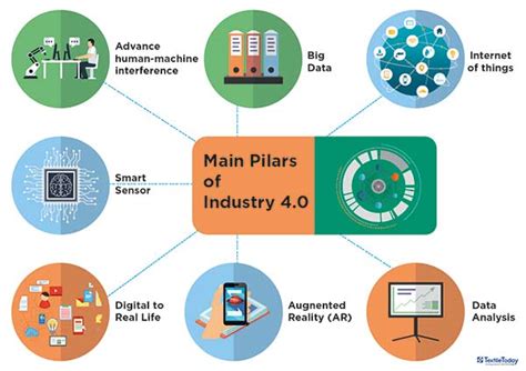 Now we recommend you to download first result 9 pillars of industry 4 0 the cloud mp3. Introducing 'Industry 4.0' to Bangladesh