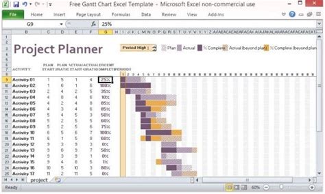 First Impressions Of Hourly Gantt Chart Excel Template Free