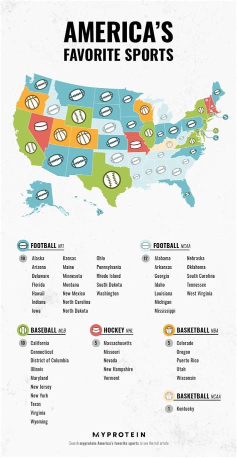 most popular sports map