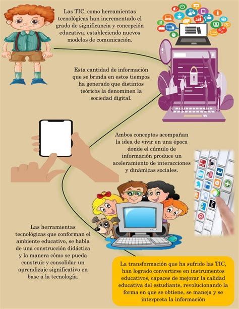 Infografia Del Impacto De Las Tecnologias En La Educacion