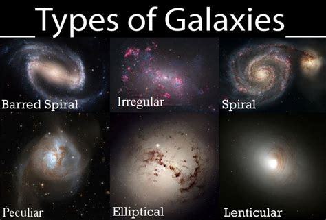 A Beginners Guide To Galaxies Types Shapes And Characteristics