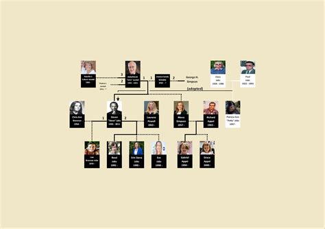 Steve Jobs family tree : r/UsefulCharts