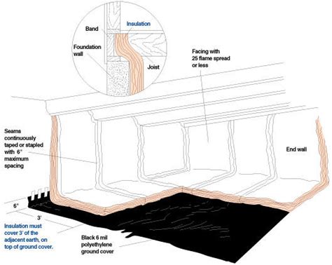 I decided enough was enough and i was going to insulate it correctly. Insulation Basics - Part 4