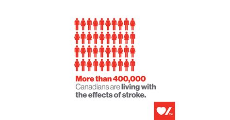 Help Wanted Needs Not Being Met For Canadians Living With Stroke