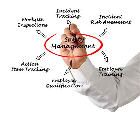 Purpose Of Incident Management And Incident Investigations Safetystratus