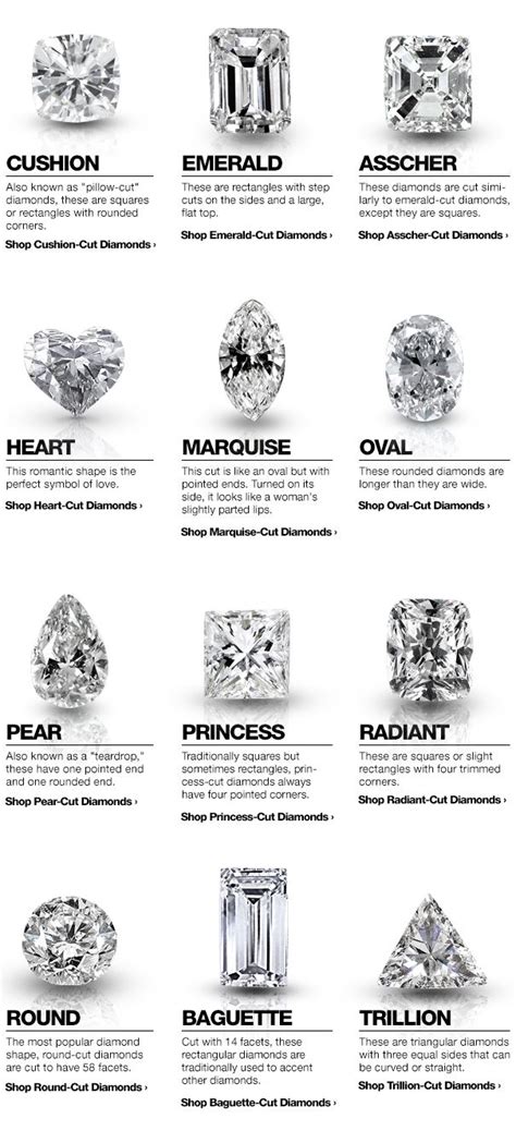 Diamond Ring Cuts Chart