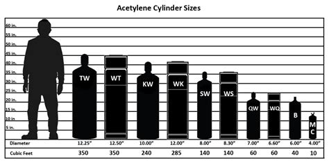 Oxygen Acetylene Tank Sizes Chart My Xxx Hot Girl