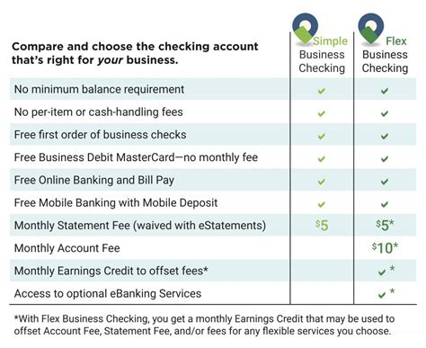 Simple Straightforward Business Checking Accounts Savings Bank Of