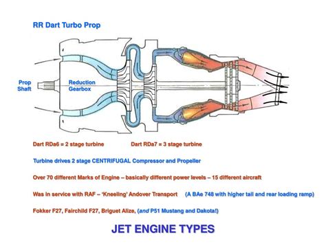 Ppt Jet Engine Types Powerpoint Presentation Free Download Id5764932