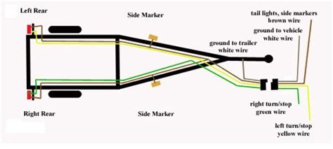 Trailer wiring diagram greenblack white wire positive. Wiring A Boat Trailer For Brakes And Lights