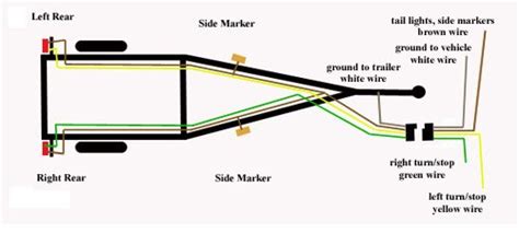 Remember that yellow has a l in it so that is the left side brake/turn signal and green has a r in it so that is the right side brake/turn signal. Wiring A Boat Trailer For Brakes And Lights