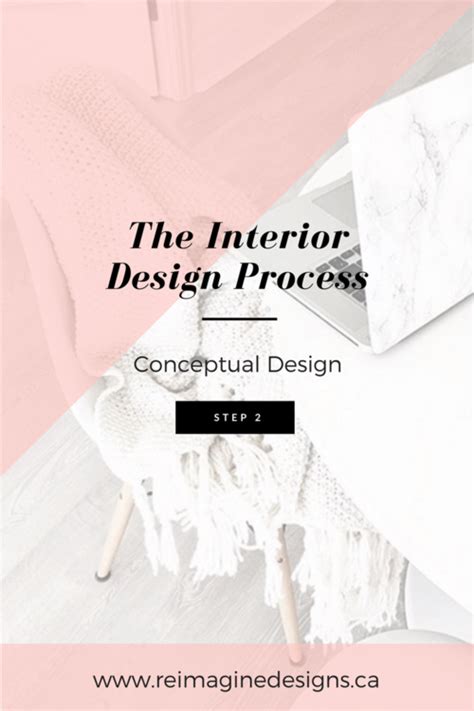 Interior Design: Step 2 of the process | Interior design process ...