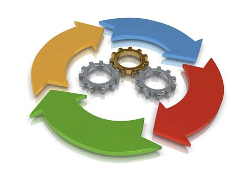 Excellent Processes Produce Excellent Results — The Idea Compiler